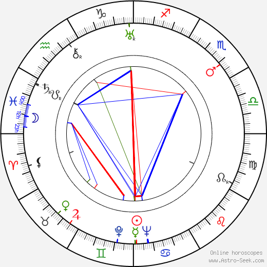 Mary Livingstone birth chart, Mary Livingstone astro natal horoscope, astrology