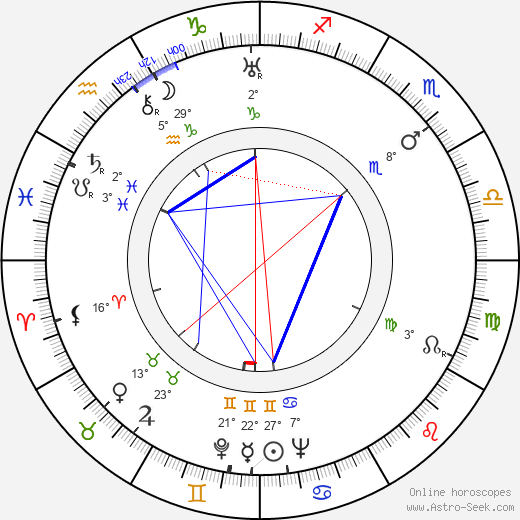 Mildred Natwick birth chart, biography, wikipedia 2024, 2025