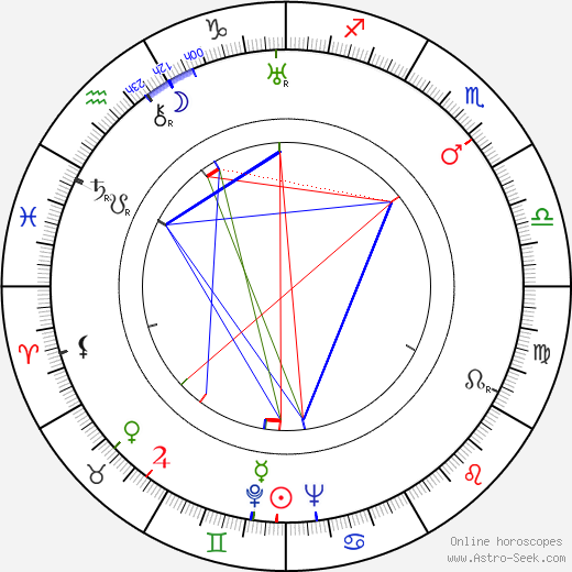 Mildred Natwick birth chart, Mildred Natwick astro natal horoscope, astrology