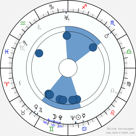 Nestor Paiva wikipedia, horoscope, astrology, instagram