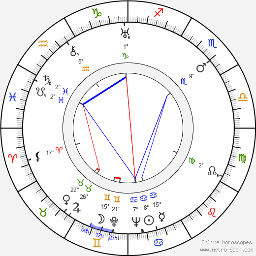 Nestor Paiva birth chart, biography, wikipedia 2023, 2024