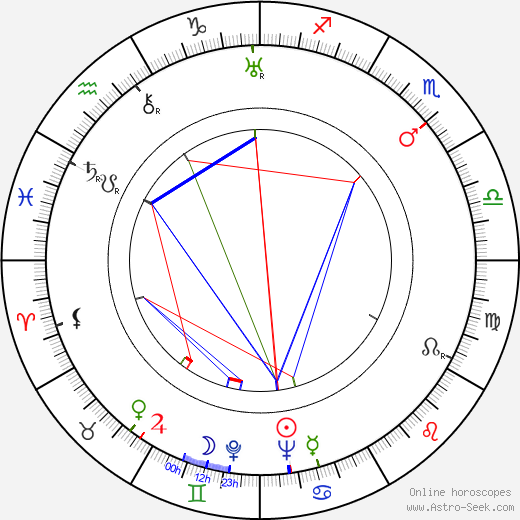 Nestor Paiva birth chart, Nestor Paiva astro natal horoscope, astrology