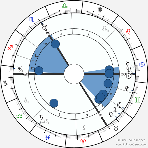 Paul Frankeur wikipedia, horoscope, astrology, instagram