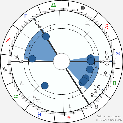 Paul Frankeur wikipedia, biography, birth chart, instagram Paul Frankeur wikipedia, horoscope, astrology, instagram