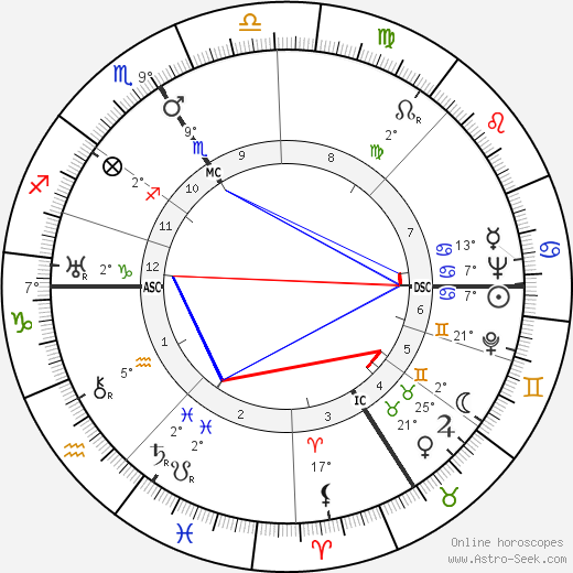 Paul Frankeur birth chart, biography, wikipedia 2023, 2024