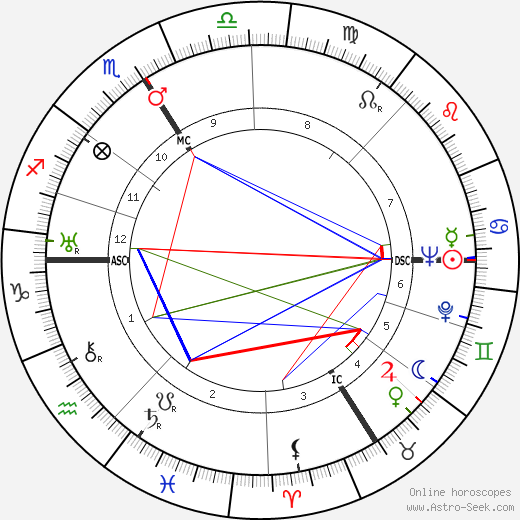 Paul Frankeur birth chart, Paul Frankeur astro natal horoscope, astrology