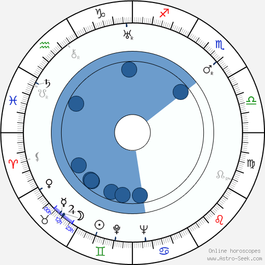 Robert Newton horoscope, astrology, sign, zodiac, date of birth, instagram