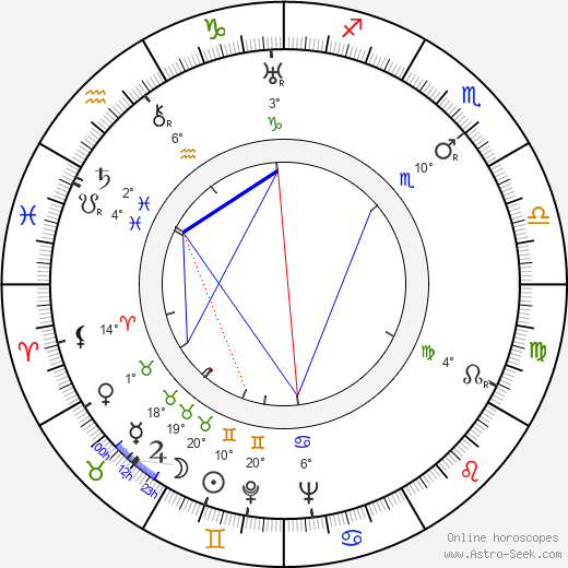 Robert Newton birth chart, biography, wikipedia 2024, 2025
