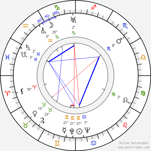 Taneli Kuusisto birth chart, biography, wikipedia 2024, 2025