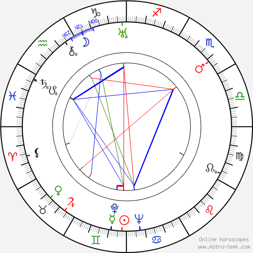 Taneli Kuusisto birth chart, Taneli Kuusisto astro natal horoscope, astrology