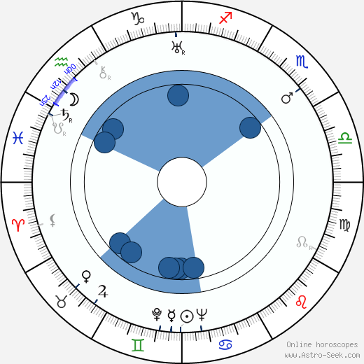 Tino Bianchi horoscope, astrology, sign, zodiac, date of birth, instagram