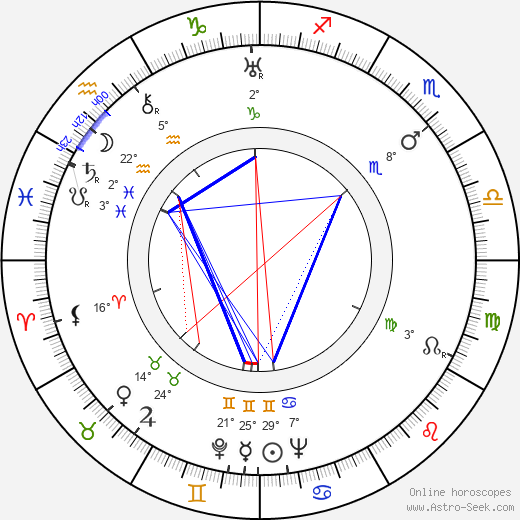Tino Bianchi birth chart, biography, wikipedia 2024, 2025