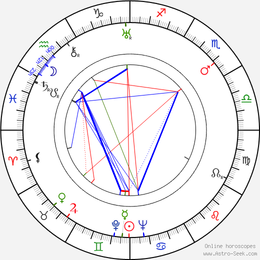 Tino Bianchi birth chart, Tino Bianchi astro natal horoscope, astrology