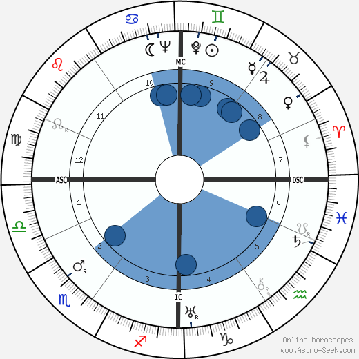 Wolfgang Finkelnburg wikipedia, biography, birth chart, instagram Wolfgang Finkelnburg wikipedia, horoscope, astrology, instagram