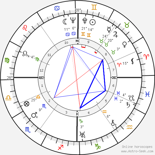 Wolfgang Finkelnburg birth chart, biography, wikipedia 2023, 2024