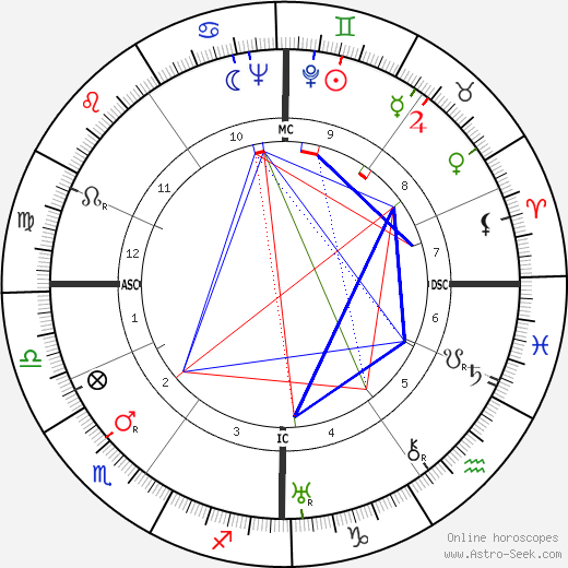 Wolfgang Finkelnburg birth chart, Wolfgang Finkelnburg astro natal horoscope, astrology