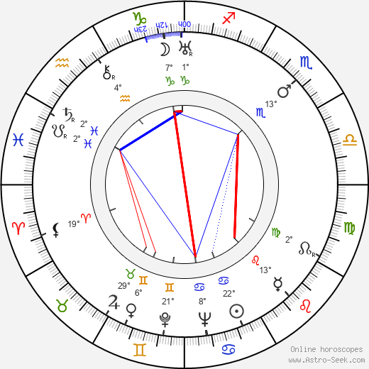 Aleksandr Khvylya birth chart, biography, wikipedia 2023, 2024