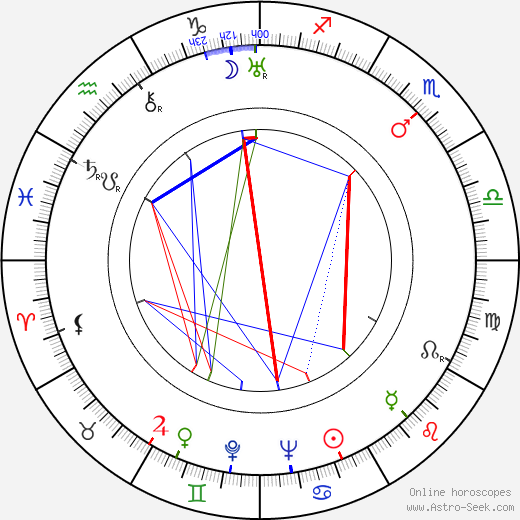 Aleksandr Khvylya birth chart, Aleksandr Khvylya astro natal horoscope, astrology