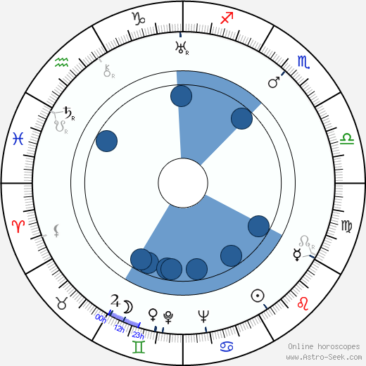 Beatrice Beckett horoscope, astrology, sign, zodiac, date of birth, instagram