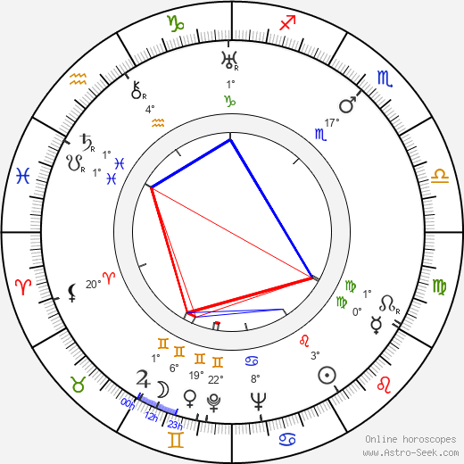 Beatrice Beckett birth chart, biography, wikipedia 2024, 2025