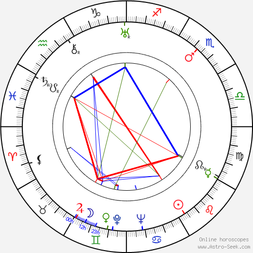 Beatrice Beckett birth chart, Beatrice Beckett astro natal horoscope, astrology