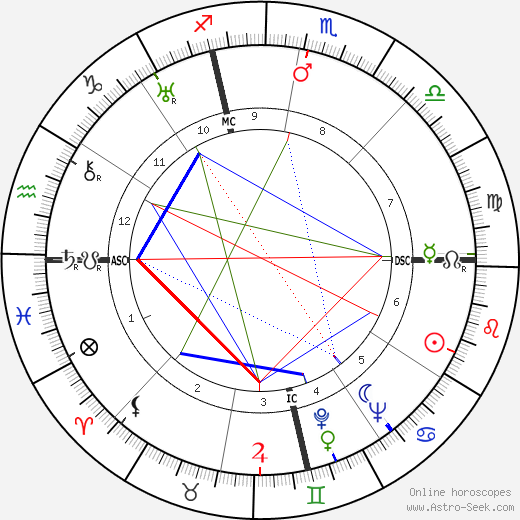 21 Savage Birth Chart