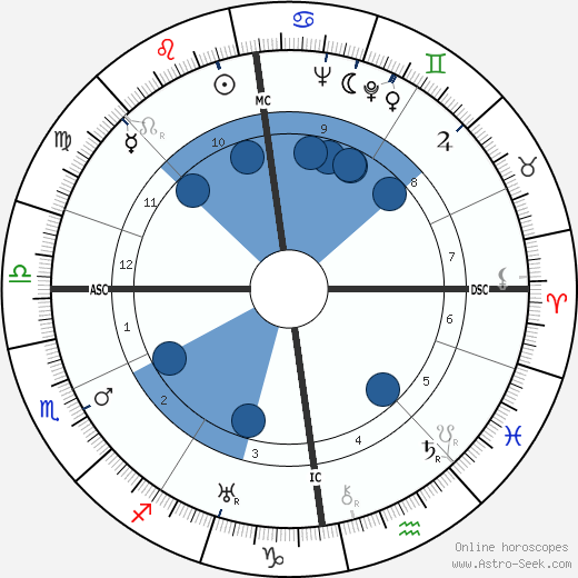 Dag Hammarskjöld wikipedia, horoscope, astrology, instagram