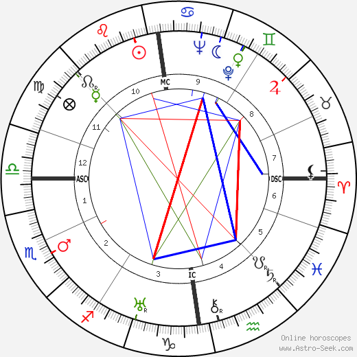 Dag Hammarskjöld birth chart, Dag Hammarskjöld astro natal horoscope, astrology