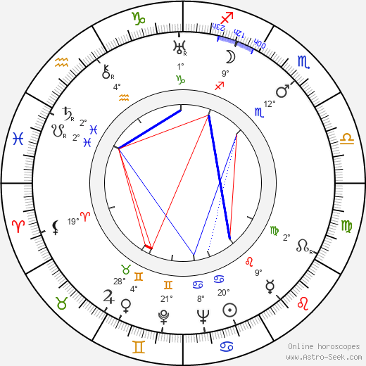 Edvin Laine birth chart, biography, wikipedia 2023, 2024