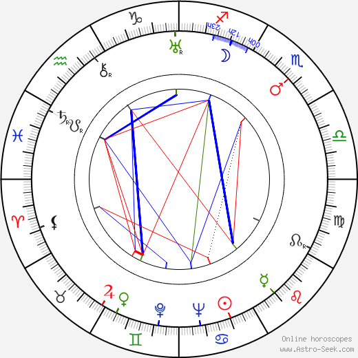 Edvin Laine birth chart, Edvin Laine astro natal horoscope, astrology