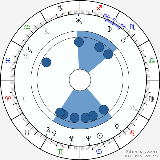 Edward Bernds wikipedia, horoscope, astrology, instagram