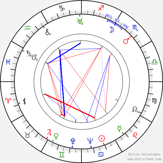 Edward Bernds birth chart, Edward Bernds astro natal horoscope, astrology