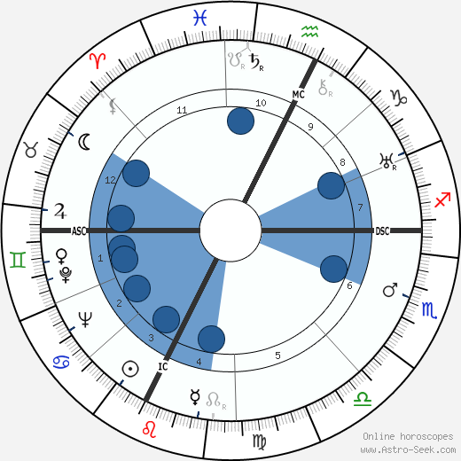 Elias Canetti wikipedia, biography, birth chart, instagram Elias Canetti wikipedia, horoscope, astrology, instagram