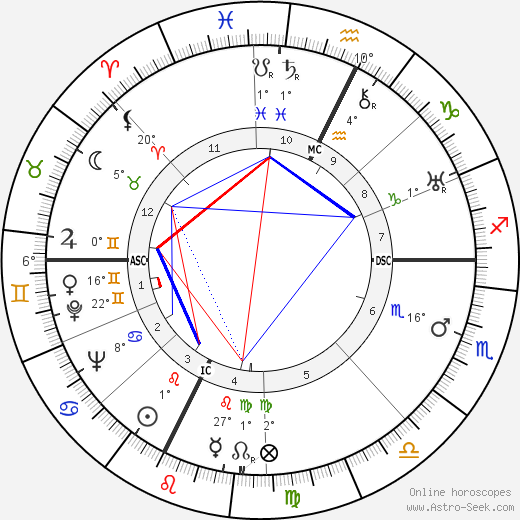 Elias Canetti birth chart, biography, wikipedia 2023, 2024