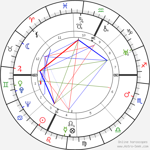 Elias Canetti birth chart, Elias Canetti astro natal horoscope, astrology