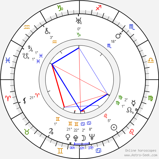 Francis D. Lyon birth chart, biography, wikipedia 2024, 2025