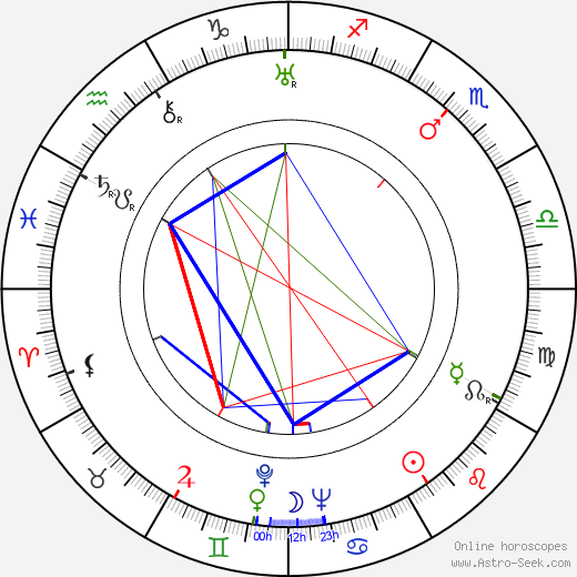 Francis D. Lyon birth chart, Francis D. Lyon astro natal horoscope, astrology