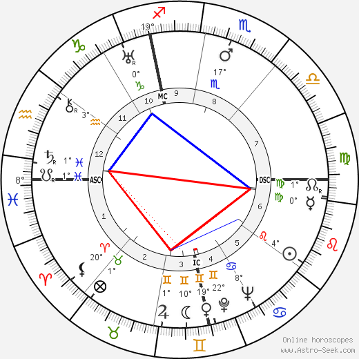 Giorgio Joyce birth chart, biography, wikipedia 2024, 2025