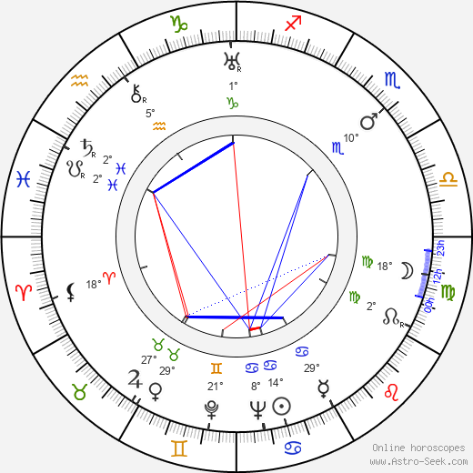 Hagar Wilde birth chart, biography, wikipedia 2023, 2024