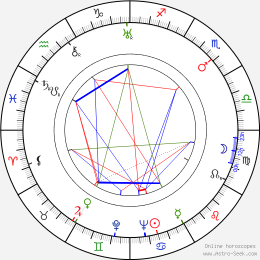 Hagar Wilde birth chart, Hagar Wilde astro natal horoscope, astrology