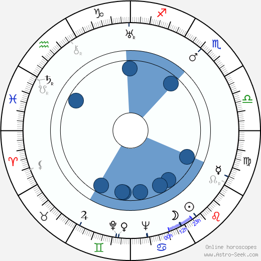 Harri Sinijärvi Oroscopo, astrologia, Segno, zodiac, Data di nascita, instagram