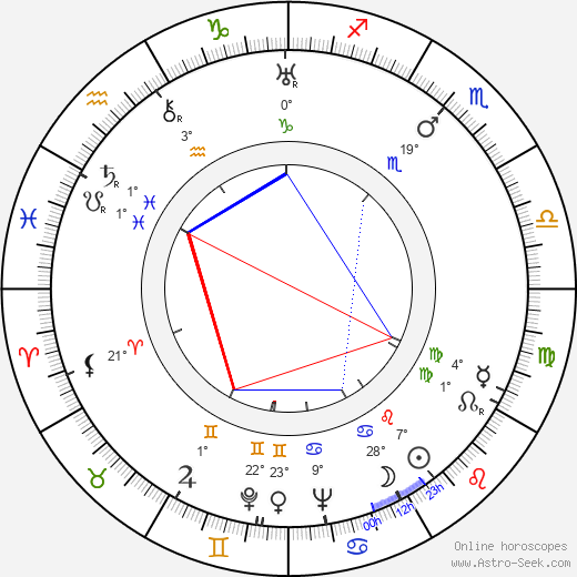 Harri Sinijärvi birth chart, biography, wikipedia 2023, 2024