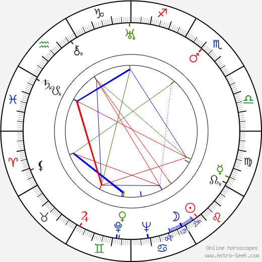 Harri Sinijärvi birth chart, Harri Sinijärvi astro natal horoscope, astrology