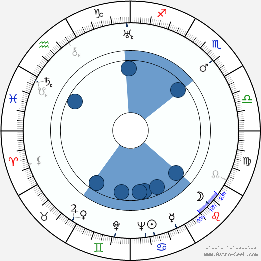 Isa Miranda horoscope, astrology, sign, zodiac, date of birth, instagram