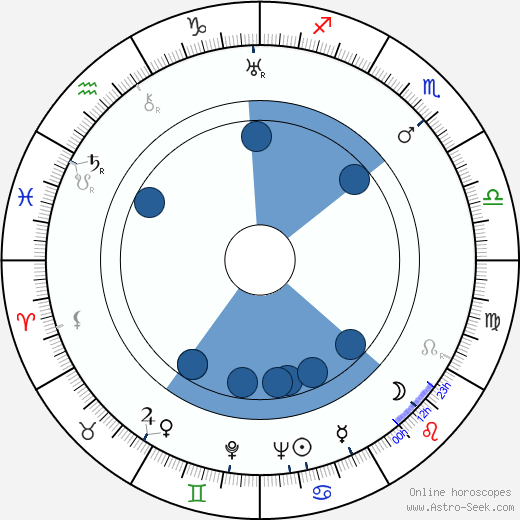 Isa Miranda wikipedia, biography, birth chart, instagram Isa Miranda wikipedia, horoscope, astrology, instagram