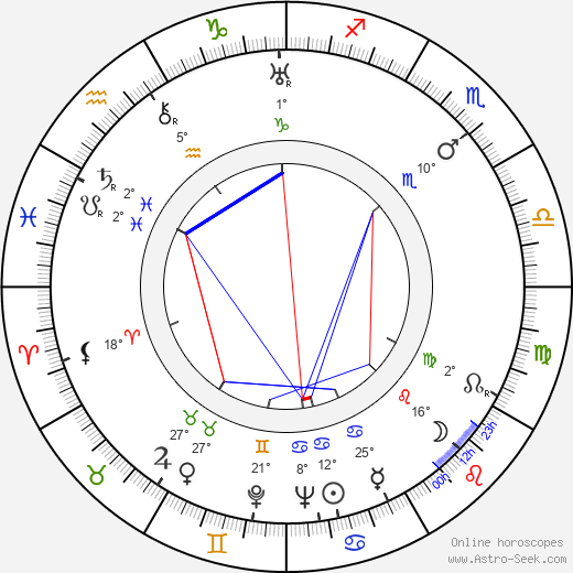 Isa Miranda birth chart, biography, wikipedia 2024, 2025