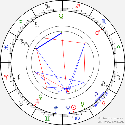 Isa Miranda birth chart, Isa Miranda astro natal horoscope, astrology