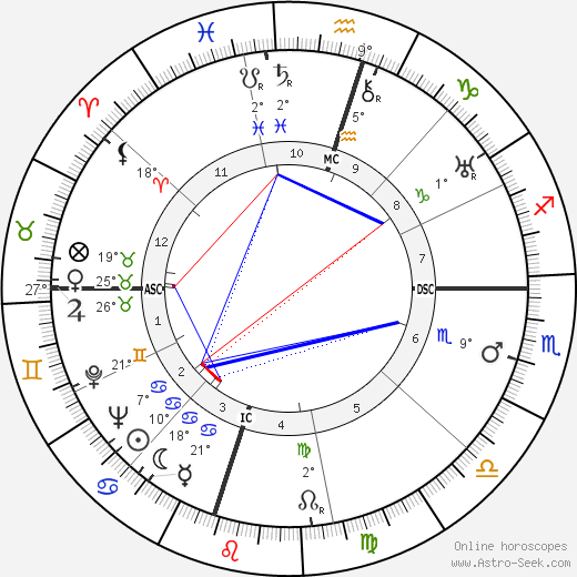 Jake Erlich birth chart, biography, wikipedia 2024, 2025