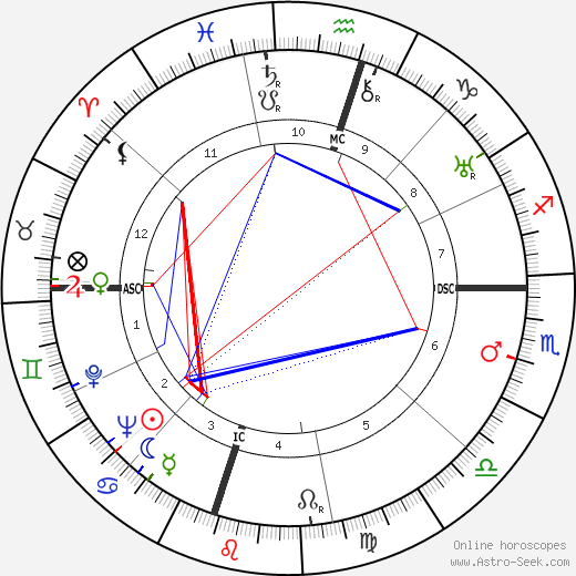 Jake Erlich birth chart, Jake Erlich astro natal horoscope, astrology