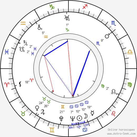 James Edward Grant birth chart, biography, wikipedia 2023, 2024